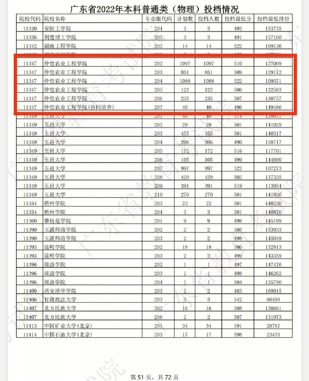 科隆大學(xué)申請(qǐng)條件_申請(qǐng)哈佛大學(xué)博士條件_哈佛大學(xué)申請(qǐng)條件