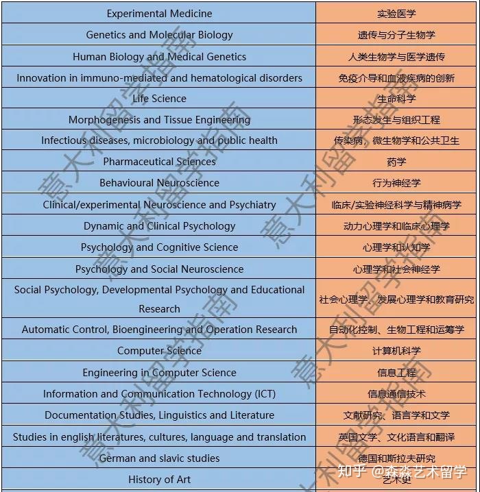申請哈佛博士條件_大學(xué)夏令營申請條件_哈佛大學(xué)申請條件