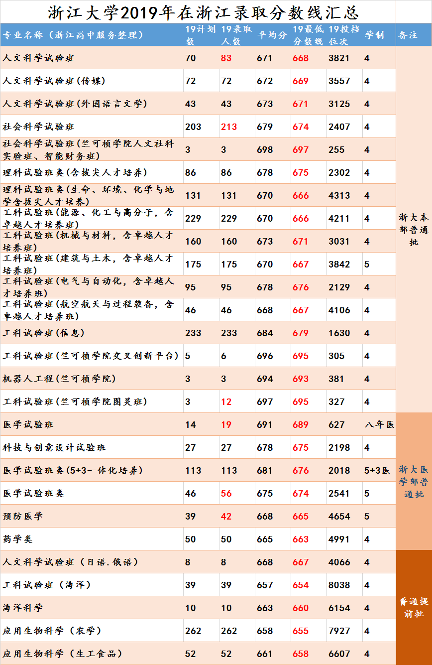 浙江最爛10所大學_布魯克大學是個爛校_本特利大學有多爛