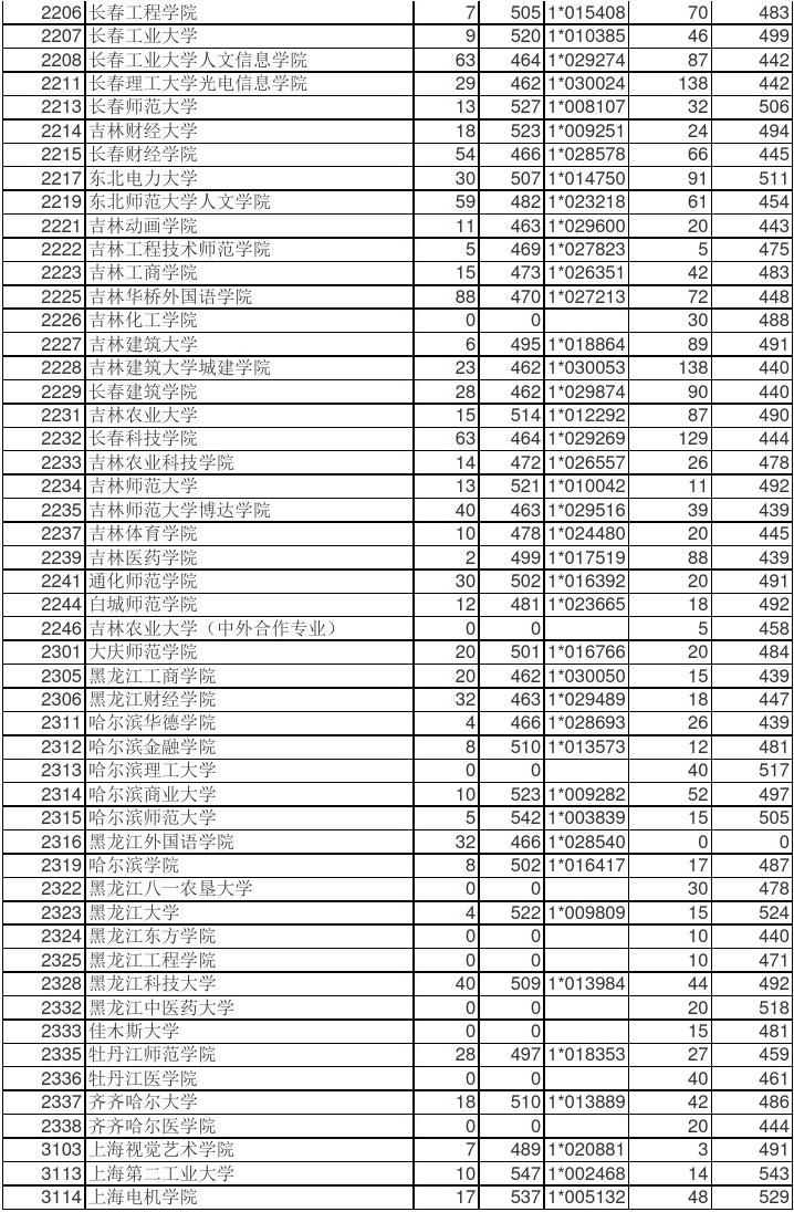 本特利大學有多爛_浙江最爛10所大學_布魯克大學是個爛校