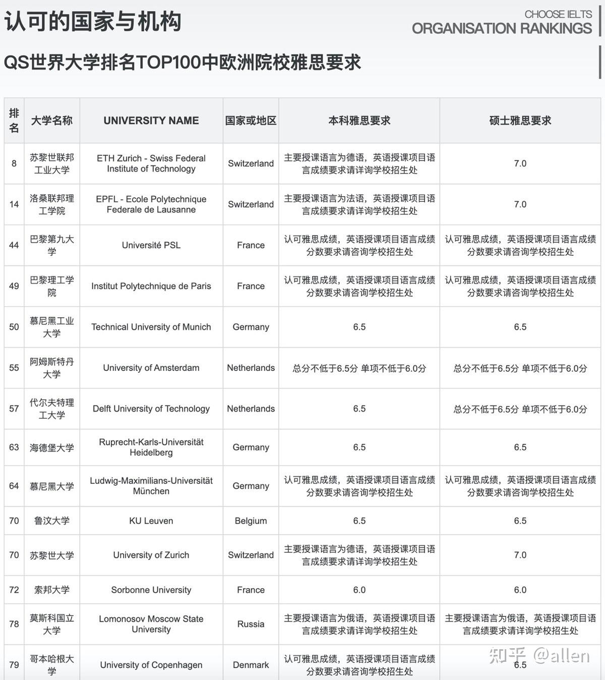 去日本留學考什么_留學考雅思還是托福_去美國留學考雅思還是托福
