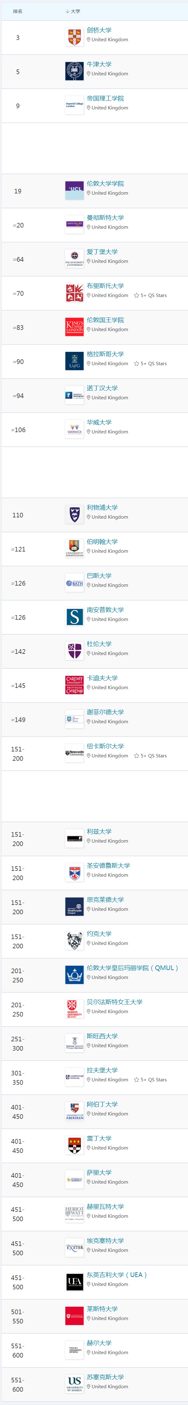 新西蘭技術移民申請條件_新西蘭醫學院國際生申請_國際援醫志愿者怎么申請