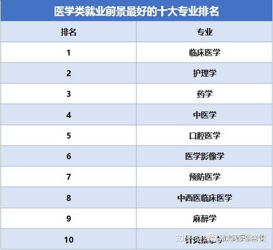 考研最容易考上的十大專業_專升本哪個專業容易考_考研什么專業容易跨考