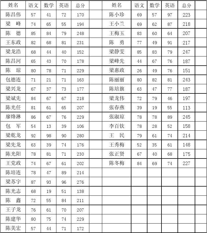 澳洲大學托福要求_阿拉巴馬大學漢茨維爾分校2014托福最低分數要求_托福75分可以申請澳洲