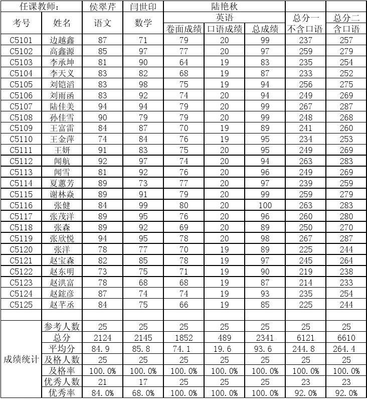 阿拉巴馬大學漢茨維爾分校2014托福最低分數要求_托福75分可以申請澳洲_澳洲大學托福要求