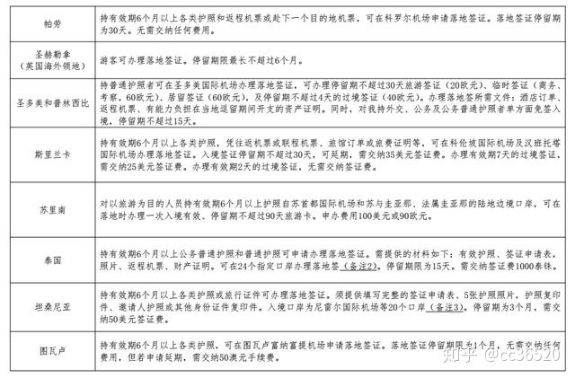 以色列大使館暫停簽證_德國暫停常規簽證_德國簽證