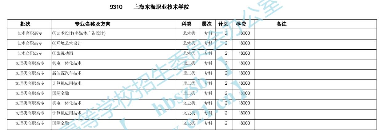 上海中僑職業技術學院 招聘_上海中僑職業技術大學_上海中僑職業技術學院貼吧