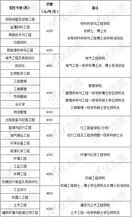 南京工業(yè)大學自考_南京財經(jīng)大學 自考_南京財經(jīng)大學自考錄取分數(shù)線