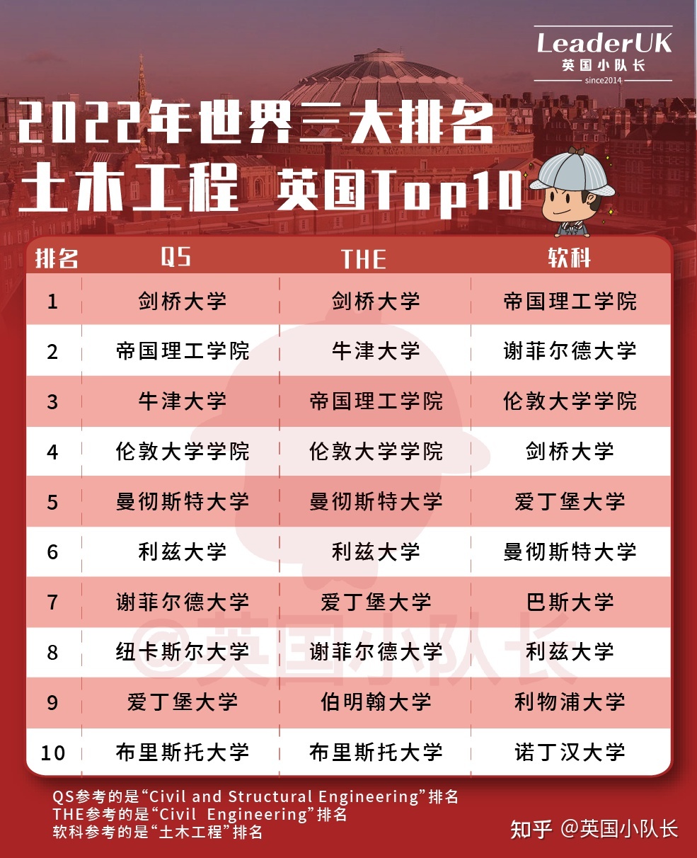 加拿大帝國理工學(xué)院_湖南理工+加拿大碎尸案視頻_帝國理工 生物就業(yè)