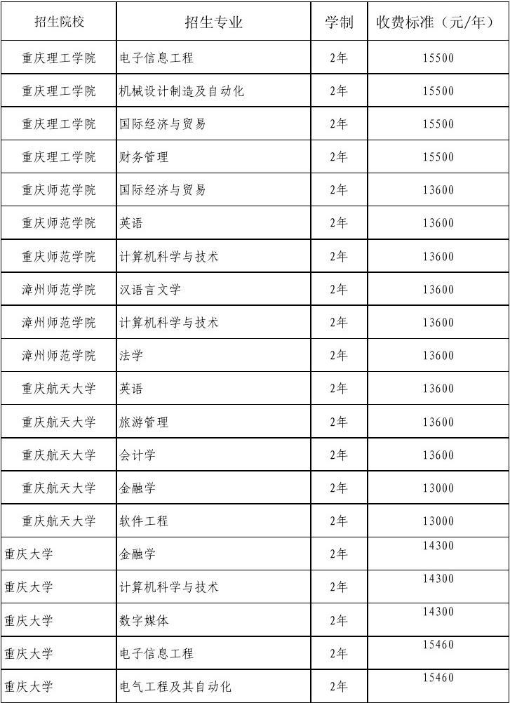 天津財經珠江學院學費_河南財經大學成功學院學費_長春財經學院學費