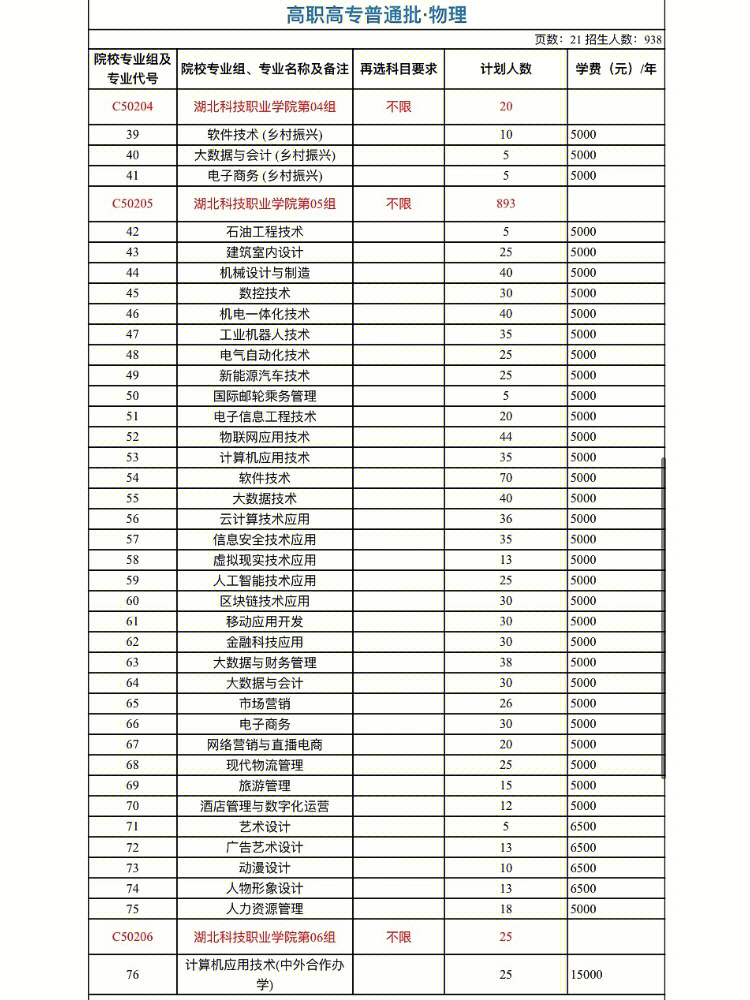 河南財經大學成功學院學費_長春財經學院學費_天津財經珠江學院學費