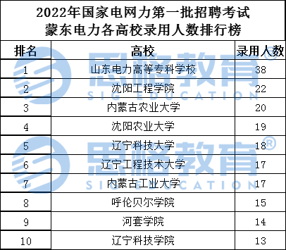 山東專科二批學校_山東專科師范類學校_山東電力專科學校