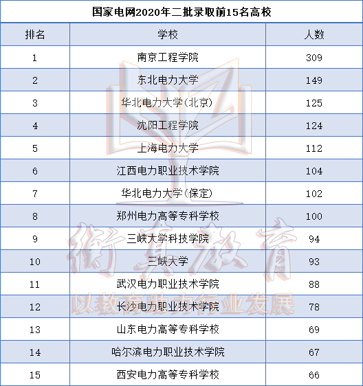 山東電力專科學校_山東專科二批學校_山東專科師范類學校