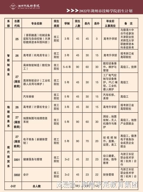 山東省交通技術學院_山東交通技師學院大專_山東交通技師學院官網