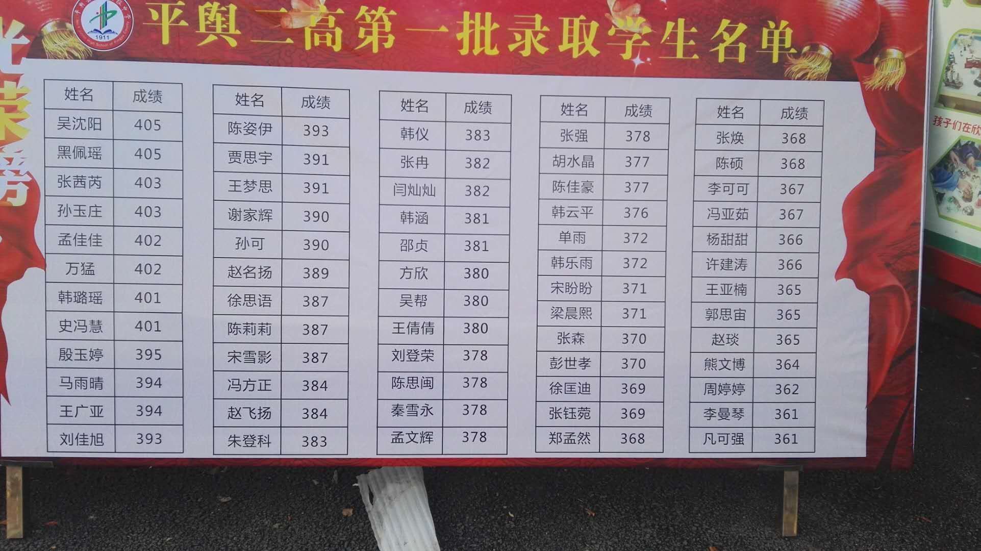 天津市2016年 私立 高中排名_英國私立寄宿高中排名_澳大利亞私立高中排名