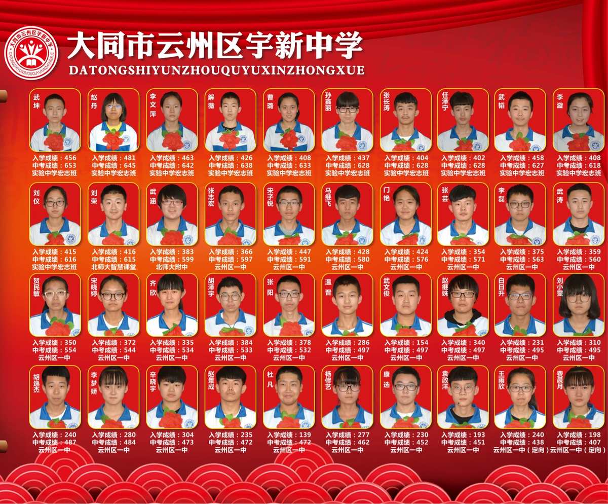 寧波技師學院分數錄取_長治2018年各高中錄取分數線_長治學院錄取分數線