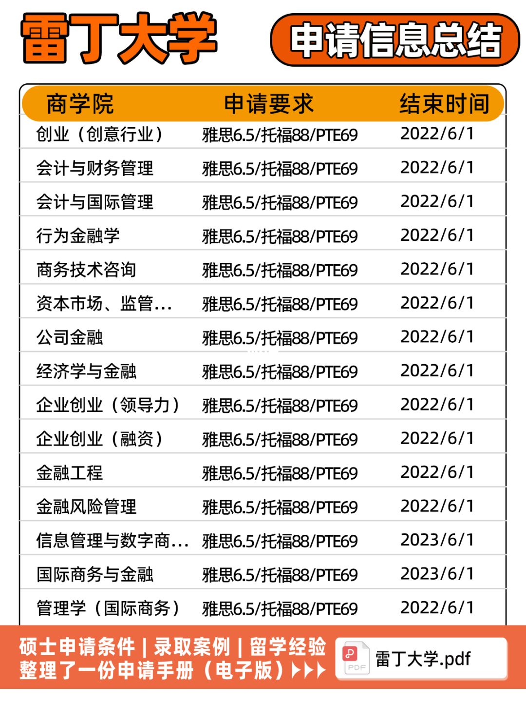澳洲法學院校專業申請流程_江西二本院校法學_河南法學院校排名