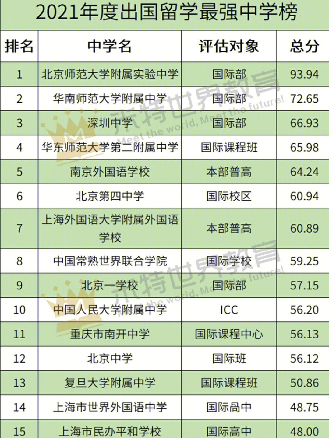 去歐洲留學考雅思還是托福_去美國留學考什么條件_去非州留學考什么