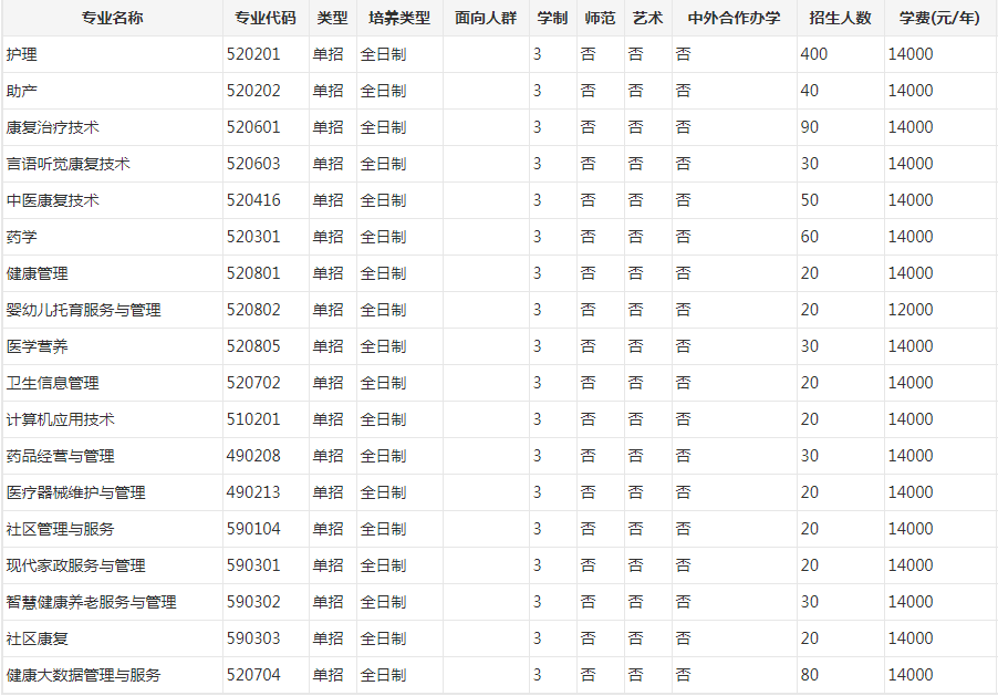 上海財(cái)經(jīng)大學(xué)浙江學(xué)院 地址_湖北經(jīng)濟(jì)學(xué)院法商學(xué)院地址_湘南學(xué)院地址
