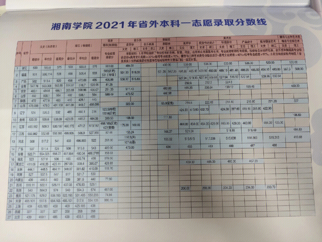 湖北經(jīng)濟(jì)學(xué)院法商學(xué)院地址_上海財(cái)經(jīng)大學(xué)浙江學(xué)院 地址_湘南學(xué)院地址