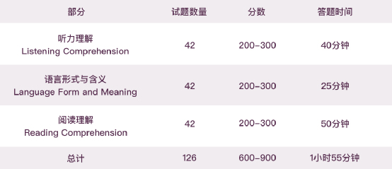 雅思考試時(shí)間安排_(tái)中國(guó)精算師怎么安排考試科目的先后比較合理_移民雅思 考試多少時(shí)間