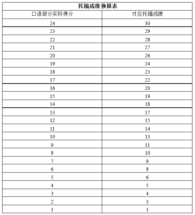 中國(guó)精算師怎么安排考試科目的先后比較合理_雅思考試時(shí)間安排_(tái)移民雅思 考試多少時(shí)間