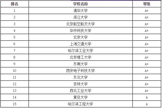 計算機專業加拿大留學_加拿大電氣工程專業留學_加拿大酒店管理專業留學條件