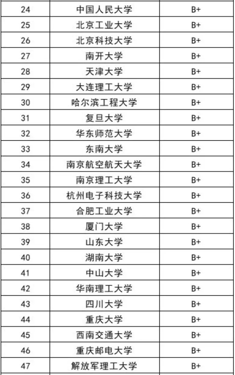 計算機專業加拿大留學_加拿大酒店管理專業留學條件_加拿大電氣工程專業留學