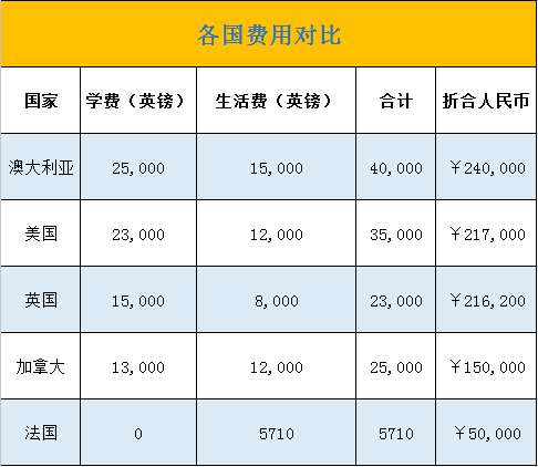高中美國到留學(xué)_美國 留學(xué) 一年費用_到美國留學(xué)的費用
