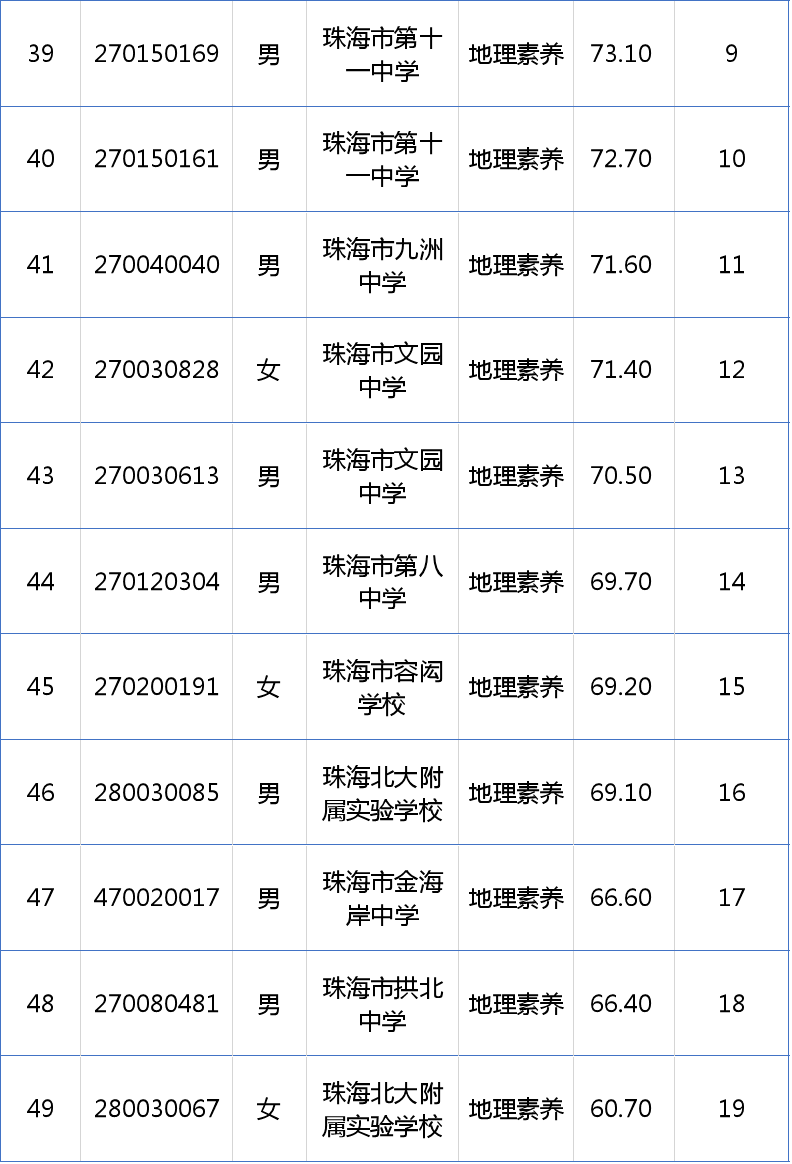 深圳澳際出國(guó)機(jī)構(gòu) 留學(xué)_出國(guó)野雞學(xué)校留學(xué)_山東大學(xué)出國(guó)留學(xué)