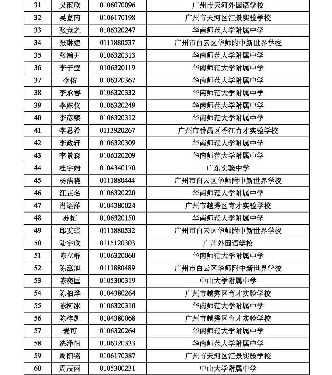 山東大學(xué)出國(guó)留學(xué)_出國(guó)野雞學(xué)校留學(xué)_深圳澳際出國(guó)機(jī)構(gòu) 留學(xué)