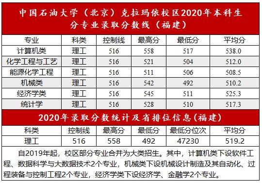 中國海洋大學考研分數_中國石油大學分數線_中國科學技術大學分數