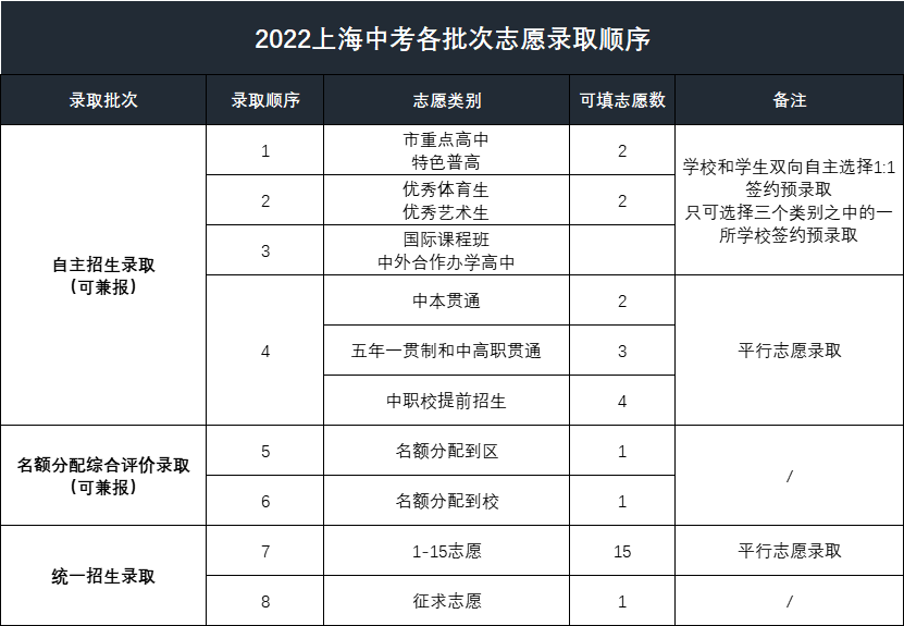 sh122govcn考試預約結果查詢_浙江考試院錄取結果查詢_浙江15選5開獎結果查詢結果