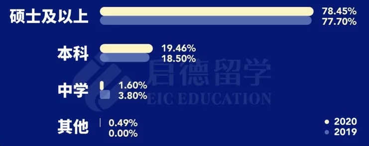 山東財經大學東方學院留學_深圳澳際出國機構 留學_山東大學出國留學