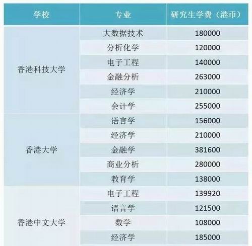 到美國留學的費用_美國 留學 費用_留學 美國 費用