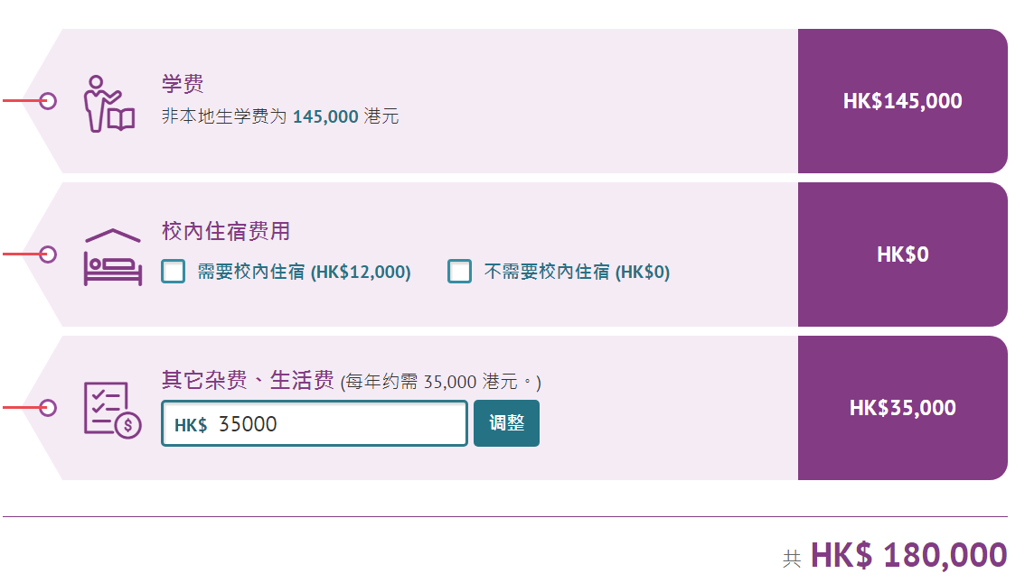 美國 留學 費用_留學 美國 費用_到美國留學的費用
