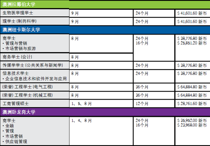 去美國留學(xué)什么專業(yè)好申請條件_日本醫(yī)學(xué)院申請留學(xué)的條件_申請歐洲留學(xué)條件