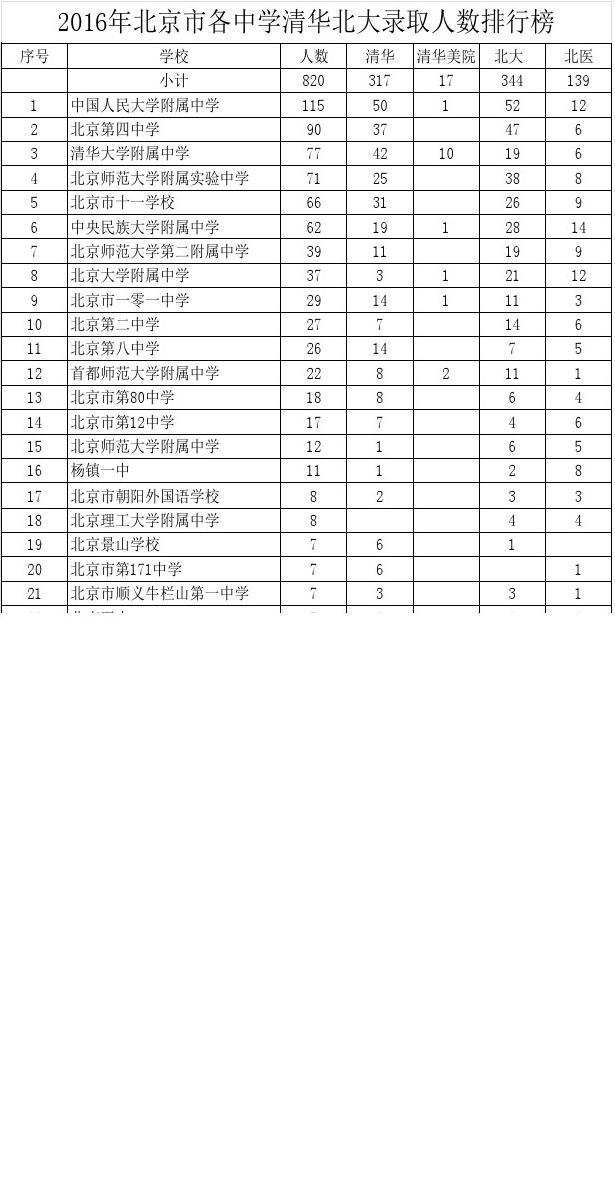 第三批中國虛假大學警示榜_第二批中國虛假大學警示榜_中國大學專業排行榜