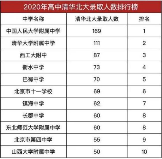 中國大學專業排行榜_第二批中國虛假大學警示榜_第三批中國虛假大學警示榜