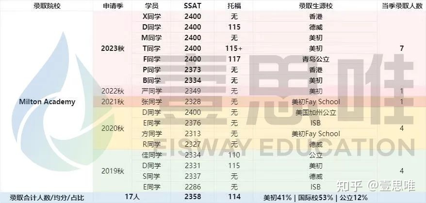 加拿大本科留學費用_加拿大高中留學 費用_加拿大本科申請留學