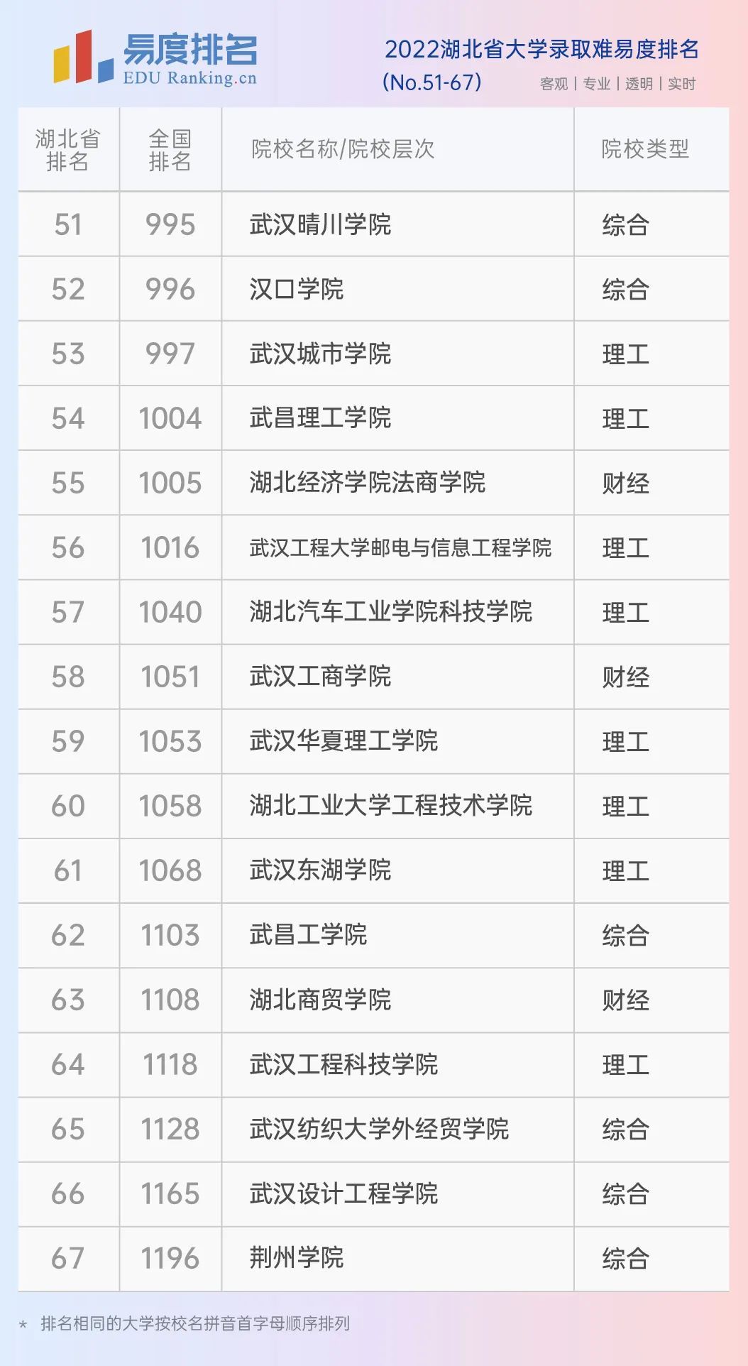 中國十大億元貪官排行 158億不夠入榜_大學熱門專業排行_中國大學專業排行榜