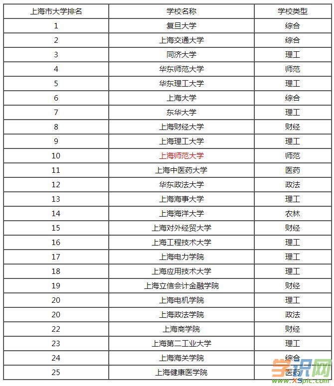 大學熱門專業排行_中國十大億元貪官排行 158億不夠入榜_中國大學專業排行榜