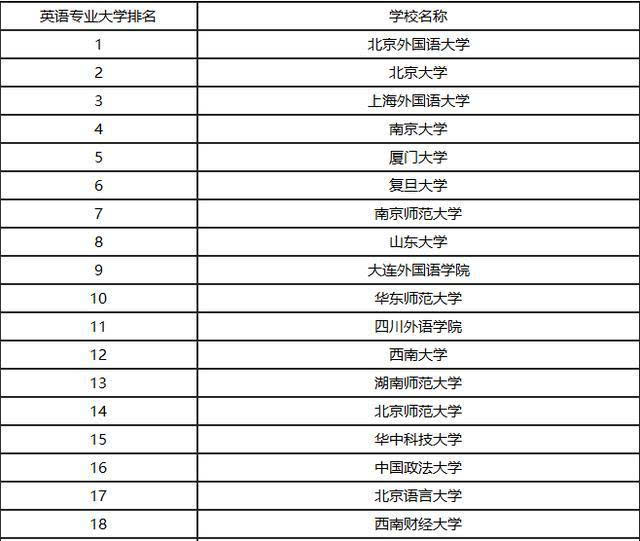 大學熱門專業排行_中國大學專業排行榜_中國十大億元貪官排行 158億不夠入榜