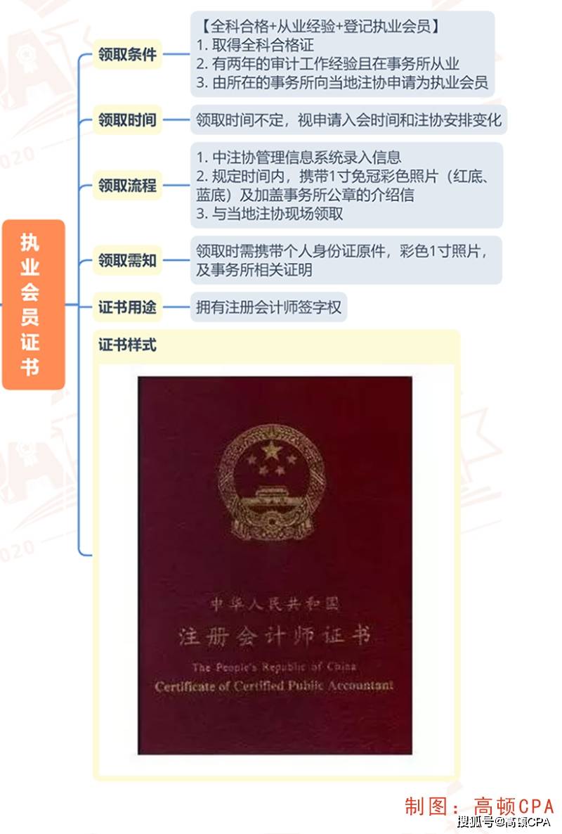 會(huì)計(jì)從業(yè)資格證考試報(bào)名條件_注冊(cè)會(huì)計(jì)師報(bào)名條件_注冊(cè)消防師報(bào)名條件