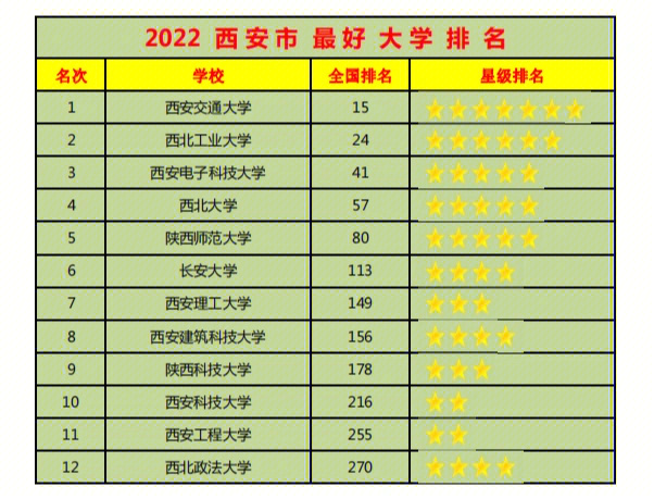 蘭州交通大學(xué)專業(yè)_蘭州交通大學(xué)排名_蘭州交通大學(xué)排名2016
