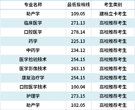 浙江師范類的二本院校_浙江二本院校排名_浙江二本以上院校有哪些