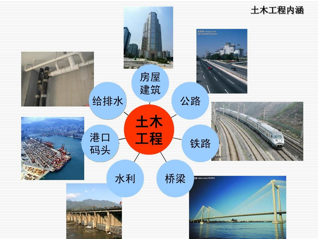 土木工程的就業(yè)前景_土木材料學(xué)畢業(yè)前景_土木什么專(zhuān)業(yè)前景