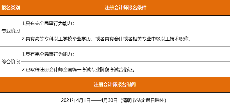 會計從業證報名條件_注冊會計師報名條件_注冊測繪師報名條件