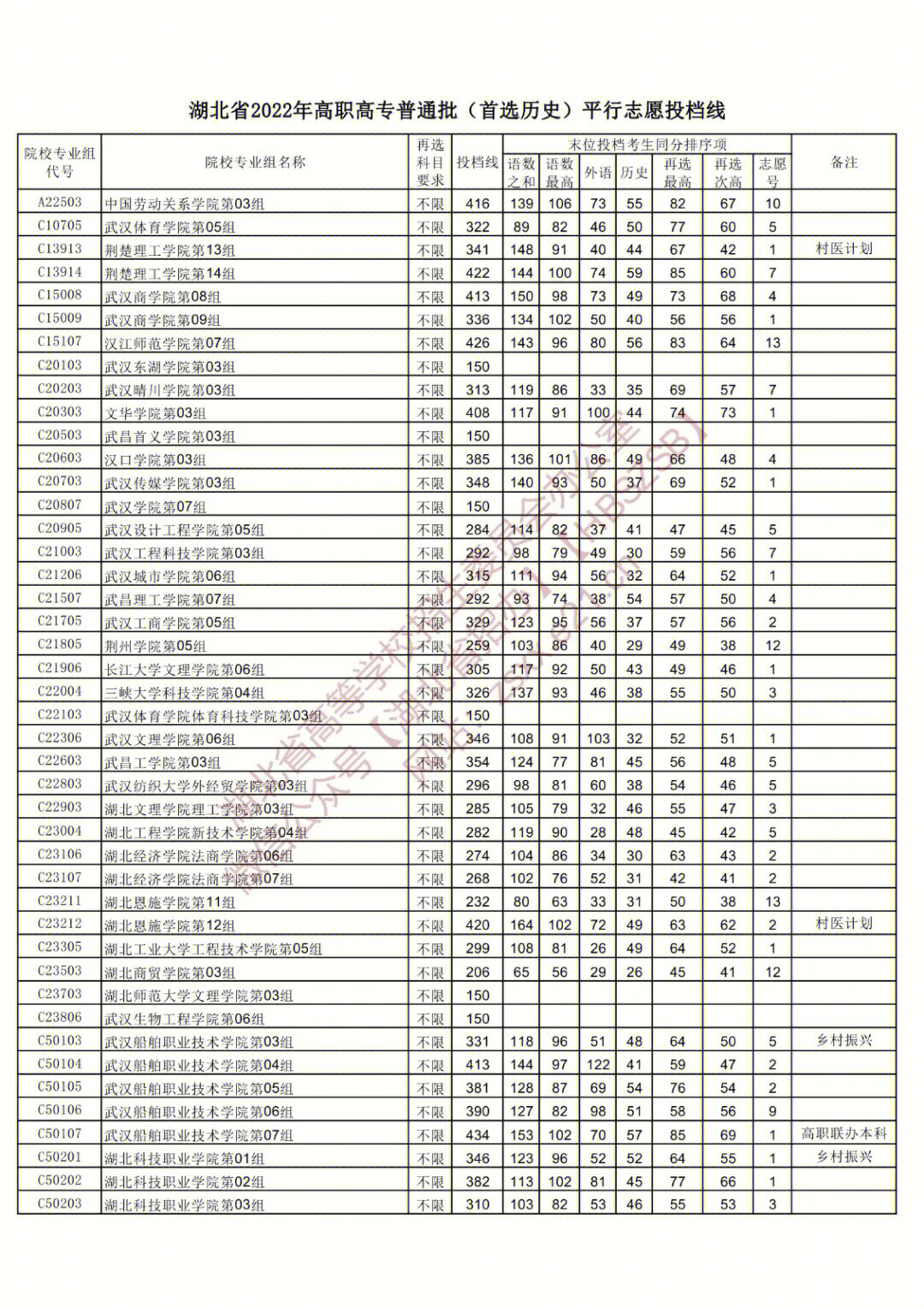文科400分能上二本嗎_河北文科考生400分能上哪_文科400分能上二本嗎