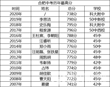 2019高考填報志愿書撒時候出_江蘇高考成績什么時候出_2016高考幾號出成績